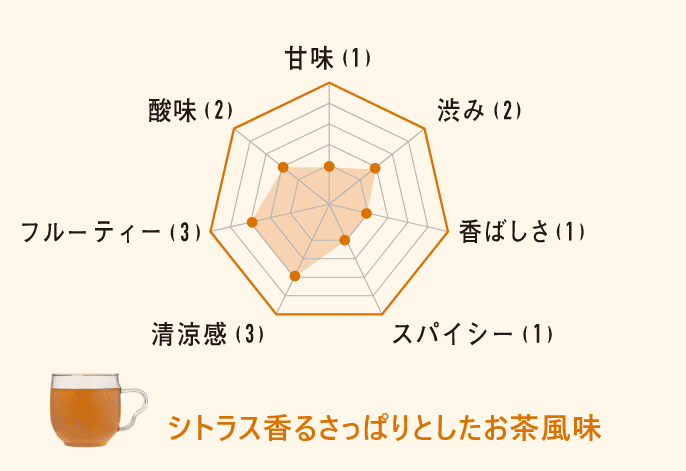 シトラス香るさっぱりとしたお茶風味