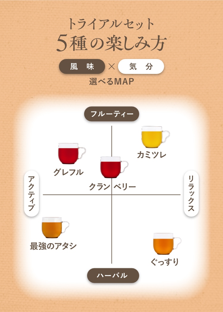 トライアルセット5種の楽しみ方